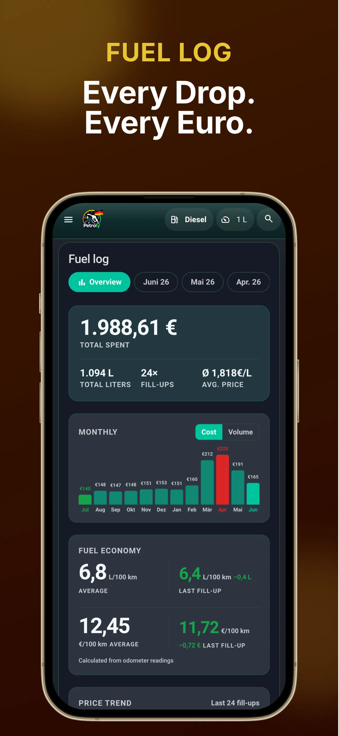 Petroly fuel log showing spending, fill-ups, and fuel economy