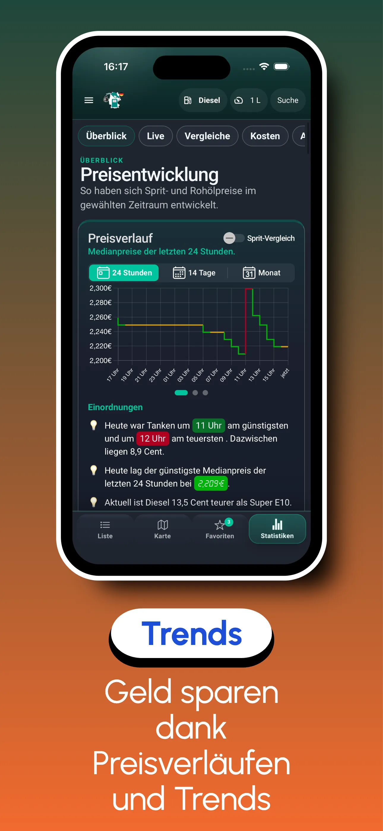 Spritpreise Deutschland price trends and statistics view with 24h and 14-day charts