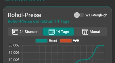 Spritpreise Deutschland: Analyse März 2026. Eine vertikale Infografik, die den dramatischen Anstieg der Dieselpreise seit Anfang März visualisiert, ihn mit dem Rohölpreis vergleicht und Deutschland als teuerstes Land im Europa-Vergleich zeigt.